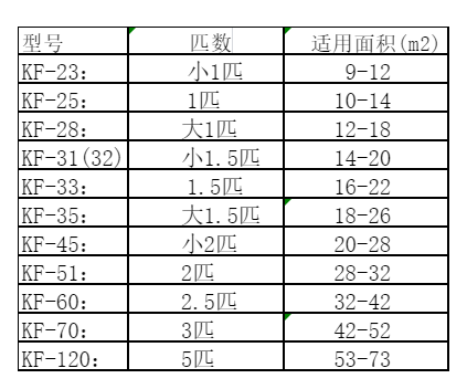 苏州市空调维修